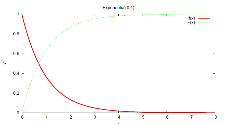 exponencialni_rozlozeni.png